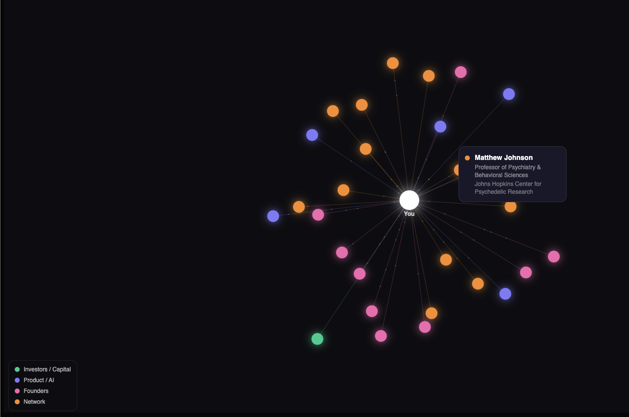 Network Visualization