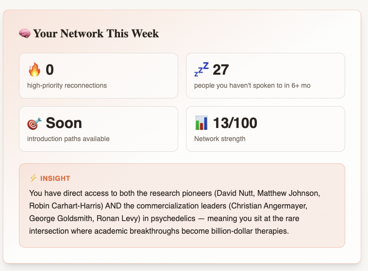 Network Intelligence Summary